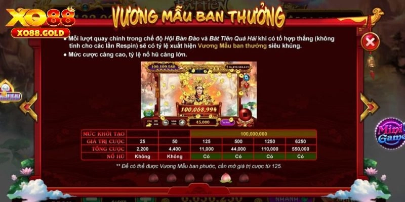 Tìm hiểu về các tính năng và biểu tượng của Bát Tiên Quá Hải